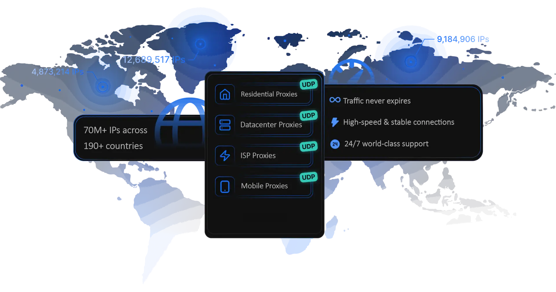 ProxyWing coverage map with cards listing residential, datacenter, ISP and mobile proxies