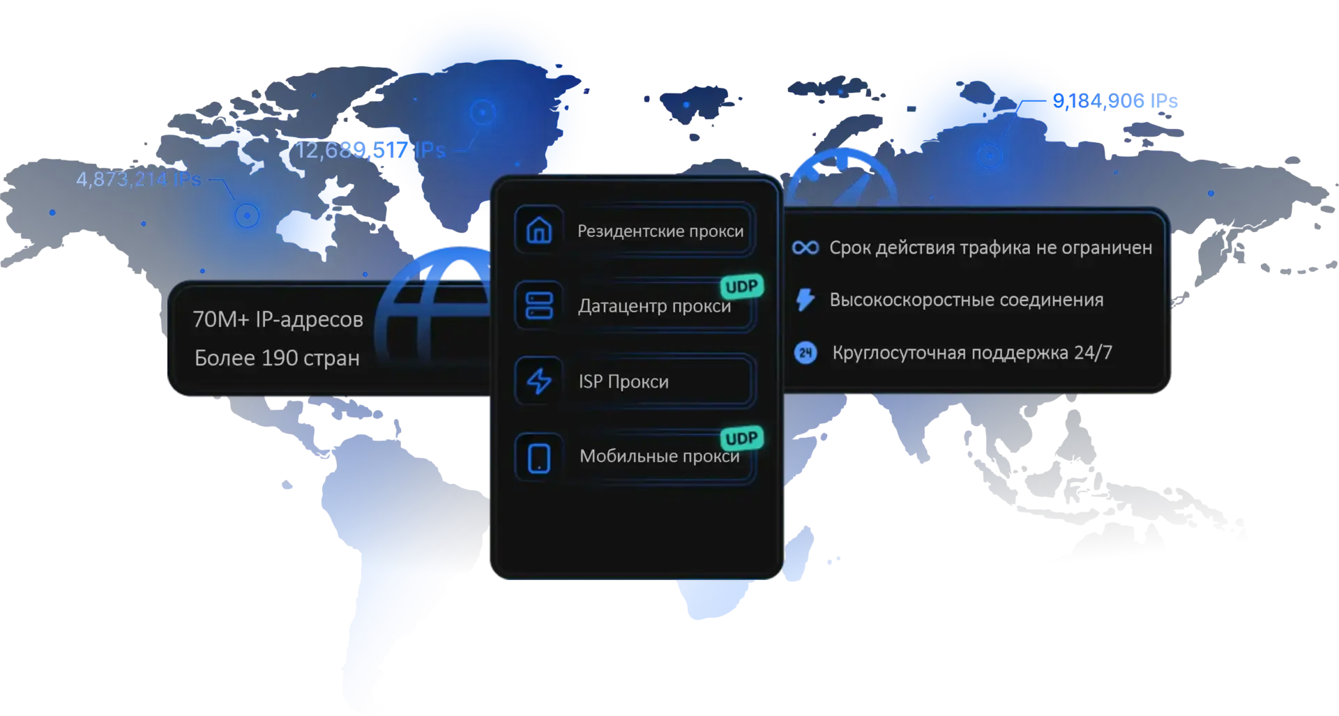 ProxyWing proxy service dashboard preview