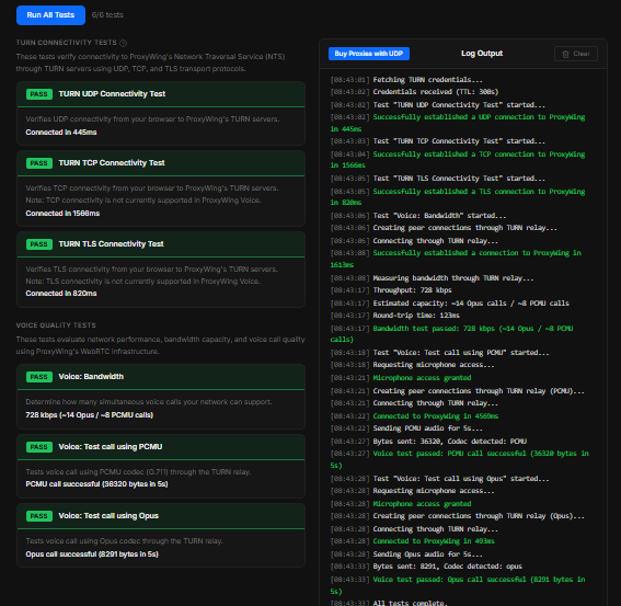 ProxyWing network test page after Run All Tests: 6/6 tests passed — TURN UDP, TCP and TLS connectivity plus the voice quality tests — with the Log Output panel on the right