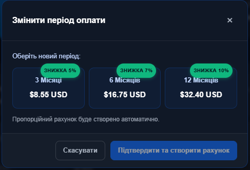 Діалог «Змінити період оплати» з трьома варіантами — 3 Місяці $8.55 USD (знижка 5%), 6 Місяців $16.75 USD (знижка 7%) і 12 Місяців $32.40 USD (знижка 10%) — і приміткою про пропорційний рахунок
