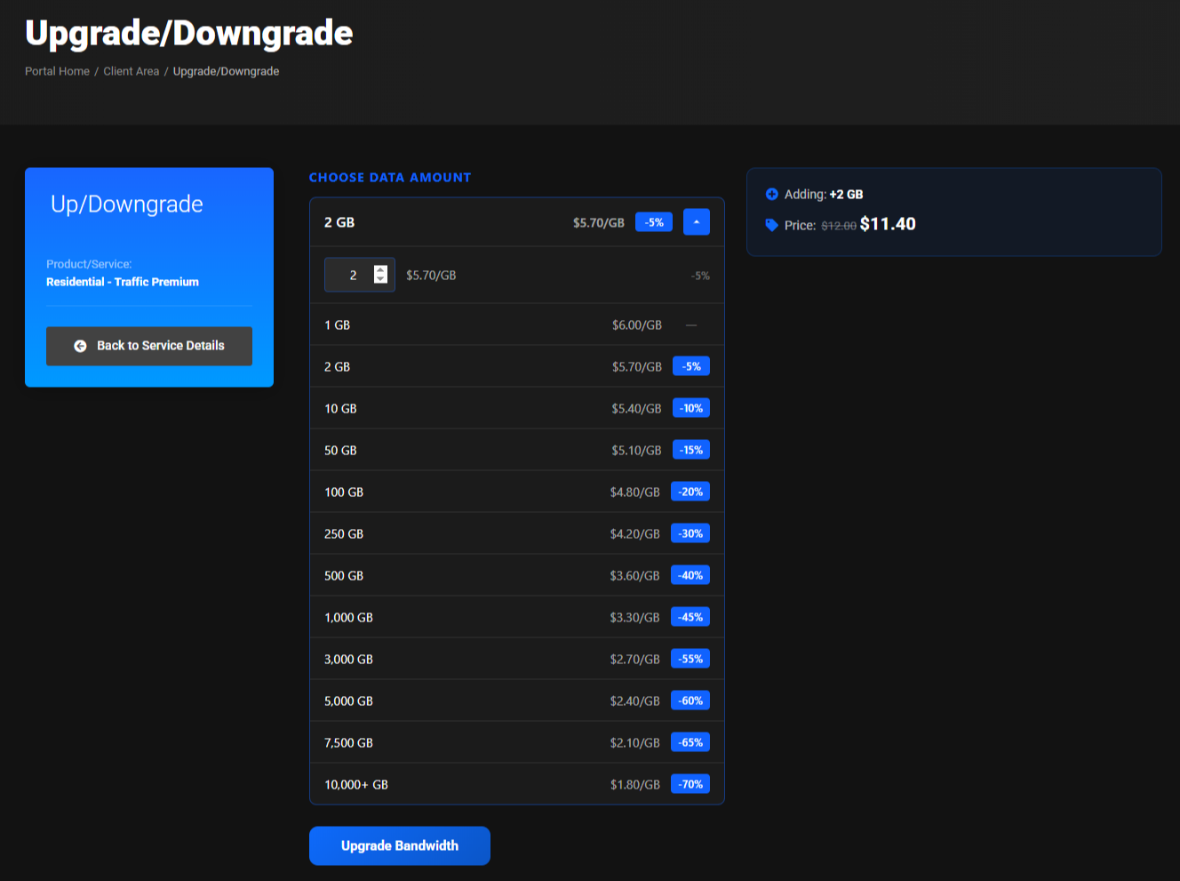 Upgrade/Downgrade page for Residential - Traffic Premium: the volume ladder from 1 GB at $6.00/GB to 10,000+ GB at $1.80/GB with discounts up to -70%, 2 GB selected, the summary Adding +2 GB, Price $11.40, and the Upgrade Bandwidth button