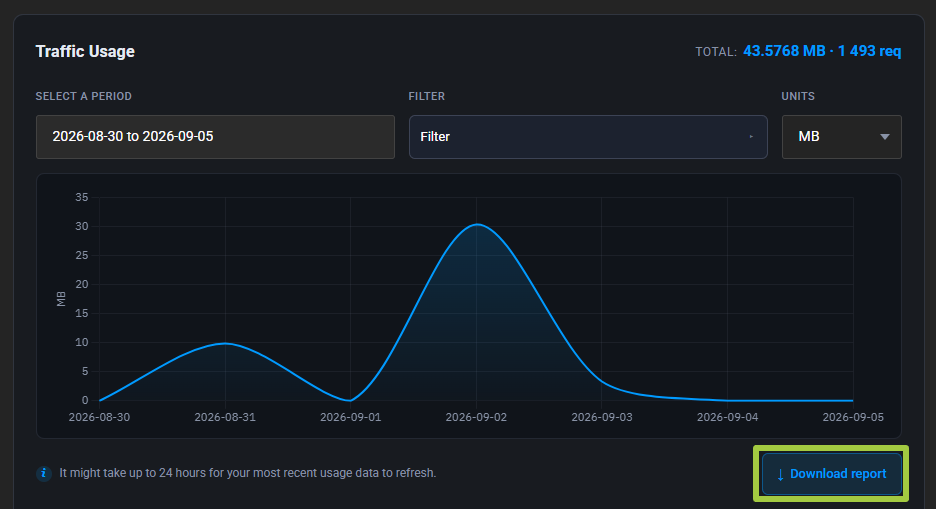 Traffic Usage panel with the period, filter and units selectors and the consumption chart, the Download report button highlighted below it
