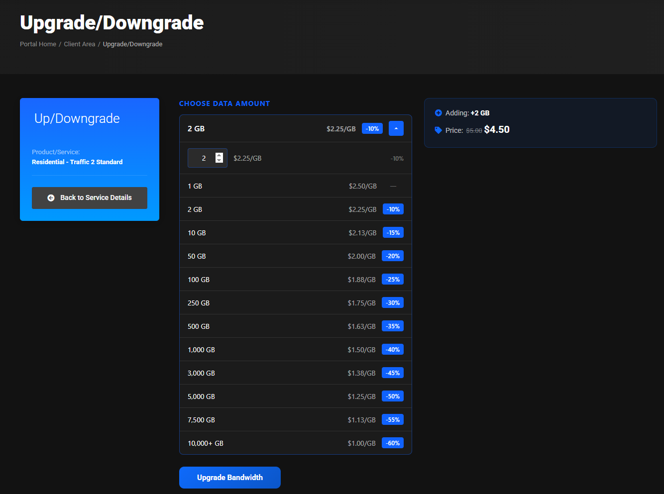 Upgrade/Downgrade page for Residential - Traffic 2 Standard: the volume ladder from 1 GB at $2.50/GB to 10,000+ GB at $1.00/GB with discounts up to -60%, 2 GB selected, the summary Adding +2 GB, Price $4.50, and the Upgrade Bandwidth button