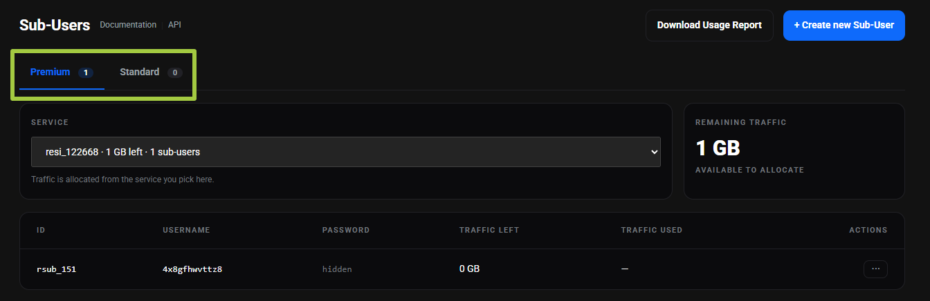 Sub-Users page: the highlighted Premium (1) and Standard (0) tabs, the Download Usage Report and + Create new Sub-User buttons, the service selector resi_122668 · 1 GB left · 1 sub-users, the Remaining traffic panel showing 1 GB available to allocate, and the table of sub-users with the columns ID, Username, Password, Traffic left, Traffic used and Actions